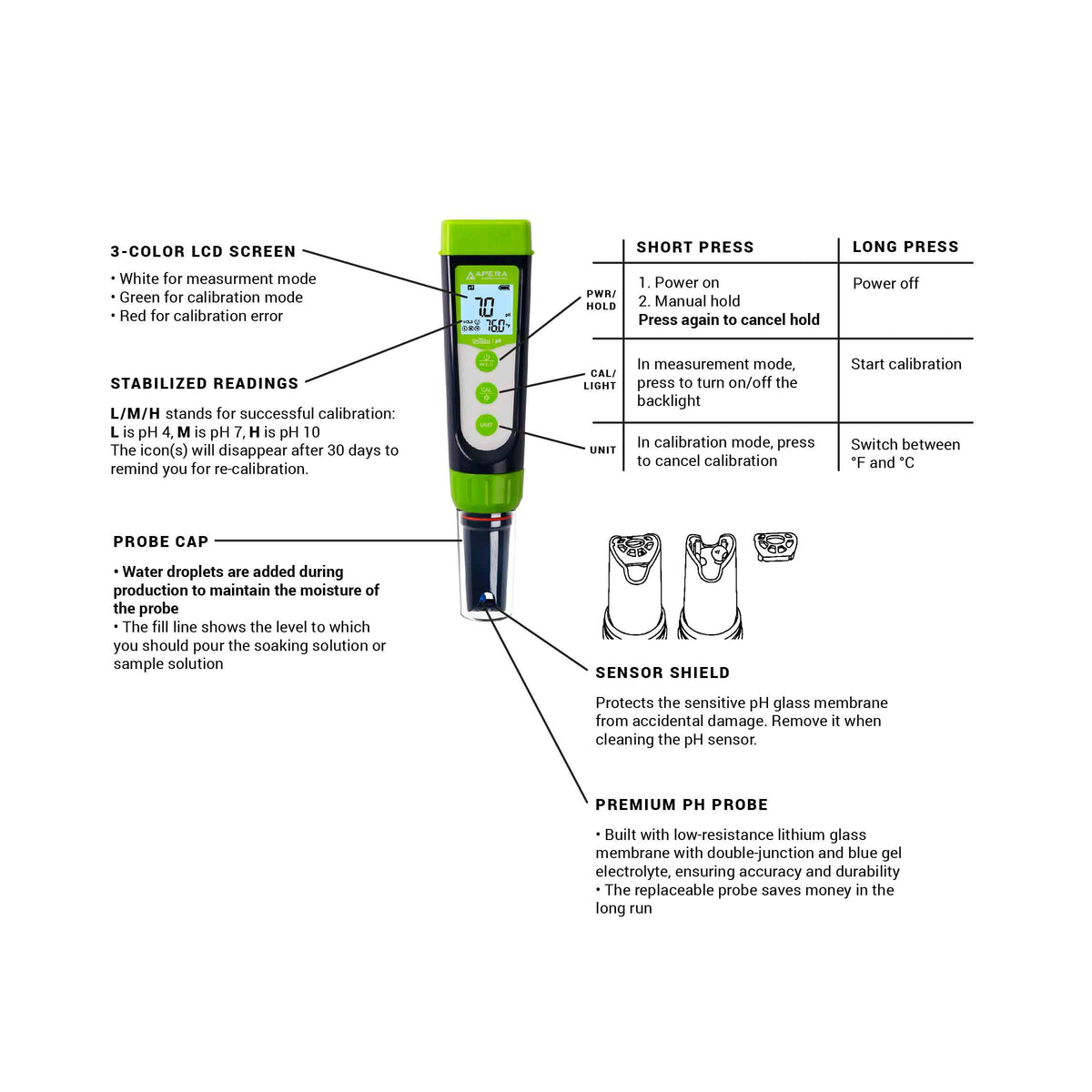 GS1 pH pen product highlights