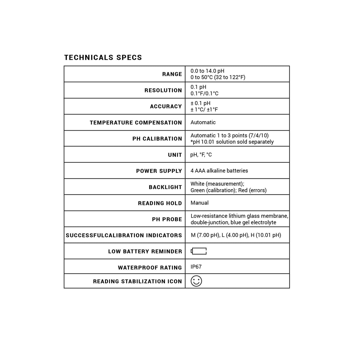 GS1 pH pen technical specs diagram