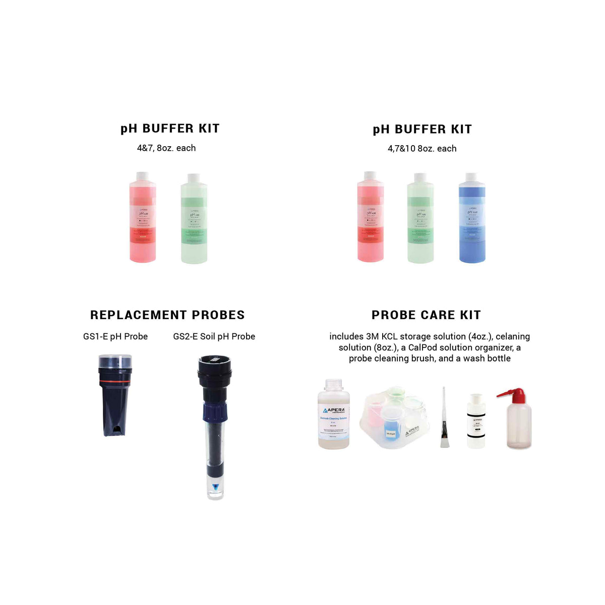 descriptions of products inside GS1 pH pen box